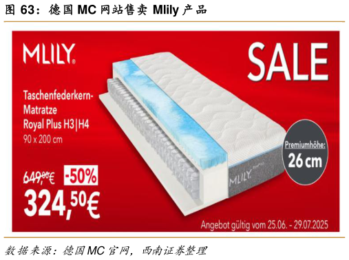 各位网友请教一下德国 MC 网站售卖 Mlily 产品