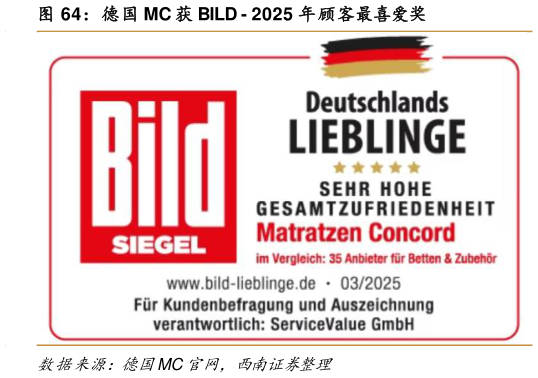 各位网友请教一下德国 MC 获 BILD - 2025 年顾客最喜爱奖