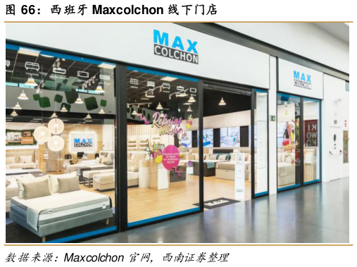 咨询下各位西班牙 Maxcolchon 线下门店