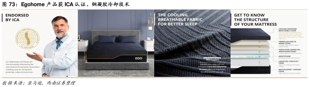 一起讨论下Egohome 产品获 ICA 认证、铜凝胶冷却技术