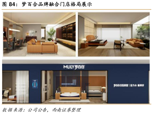如何才能梦百合品牌融合门店格局展示