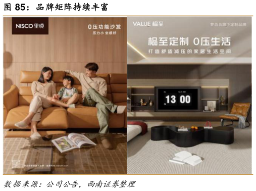 各位网友请教一下品牌矩阵持续丰富