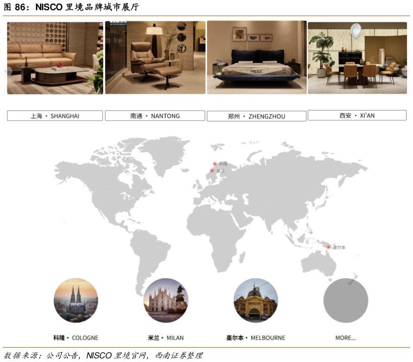 谁知道NISCO 里境品牌城市展厅