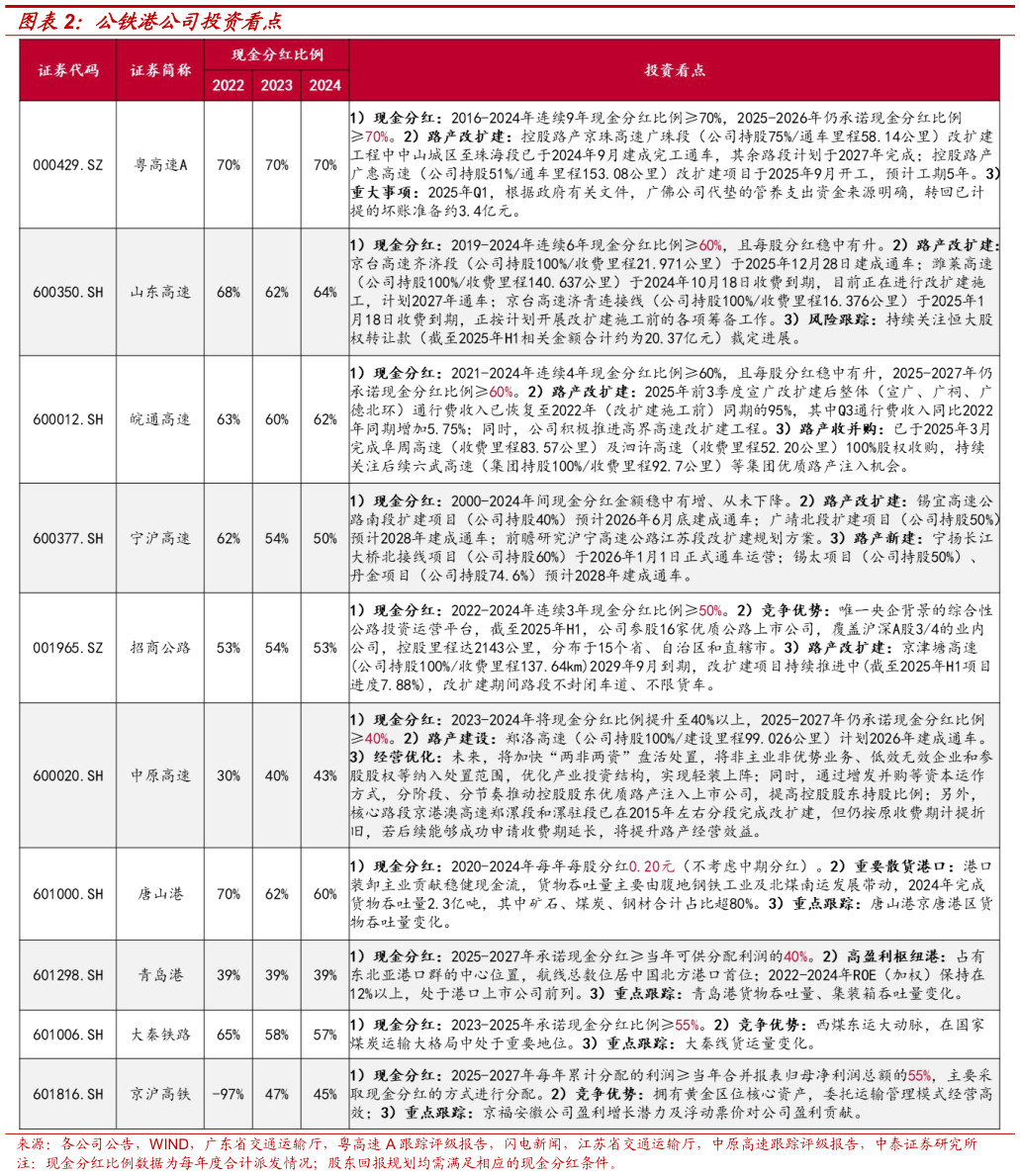 想关注一下公铁港公司投资看点