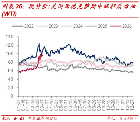 请问一下现货价:美国西德克萨斯中级轻质原油