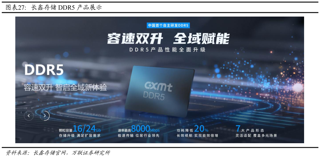 我想了解一下长鑫存储 DDR5 产品展示