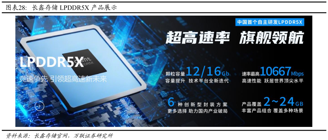 想关注一下长鑫存储 LPDDR5X 产品展示