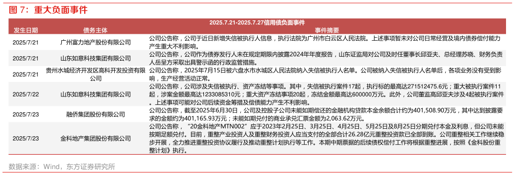 谁能回答重大负面事件