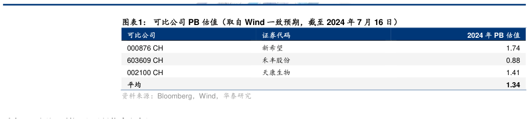 谁能回答可比公司 PB 估值(取自 Wind 一致预期,截至 2024 年 7 月 16 日)?