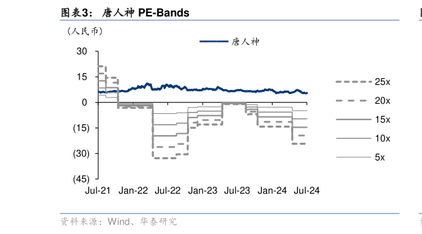 如何了解唐人神 PE-Bands?