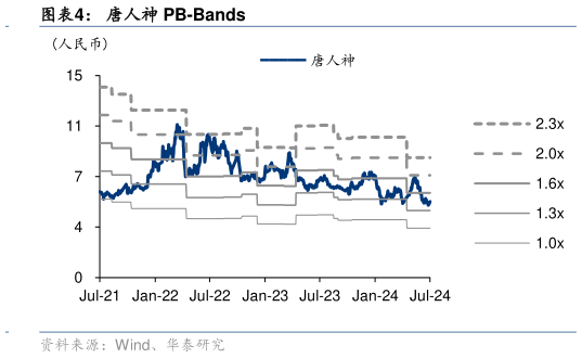谁知道唐人神 PB-Bands?