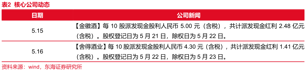 你知道核心公司动态