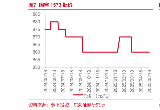 各位网友请教一下国窖 1573 批价