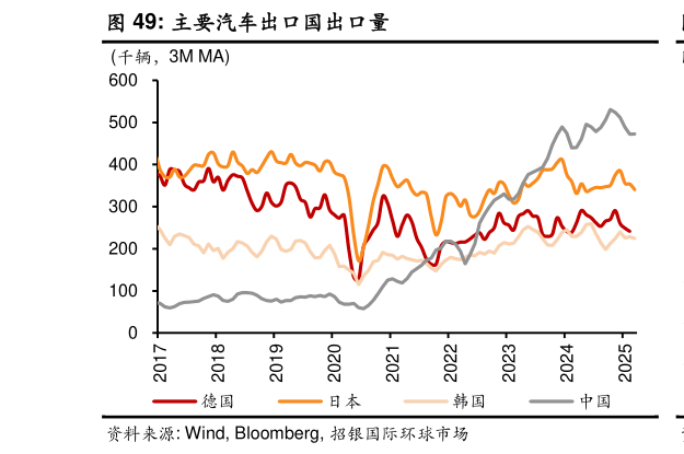 如何了解主要汽车出口国出口量