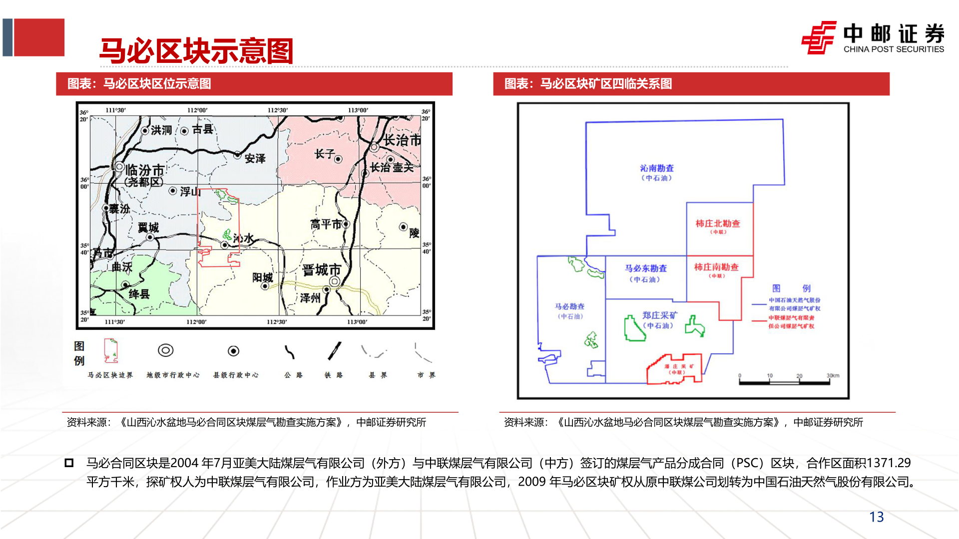 如何看待马必区块示意图?