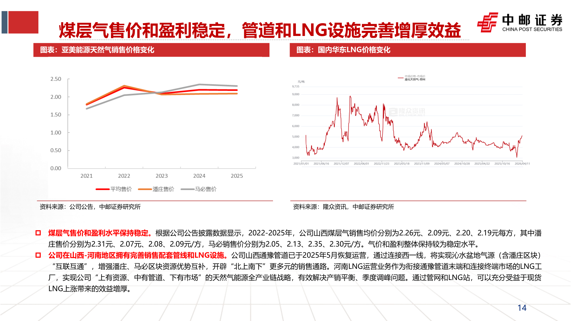 如何才能煤层气售价和盈利稳定，管道和LNG设施完善增厚效益?