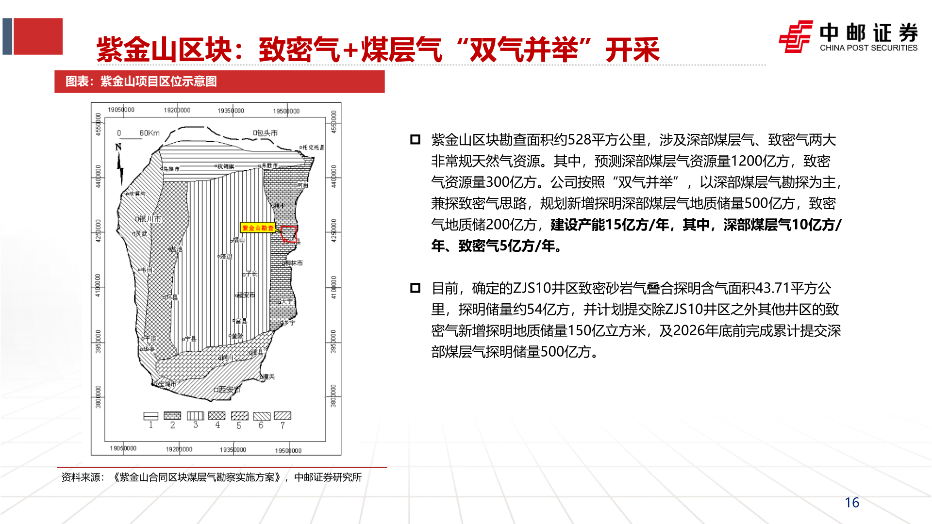 如何看待紫金山区块：致密气+煤层气“双气并举”开采?