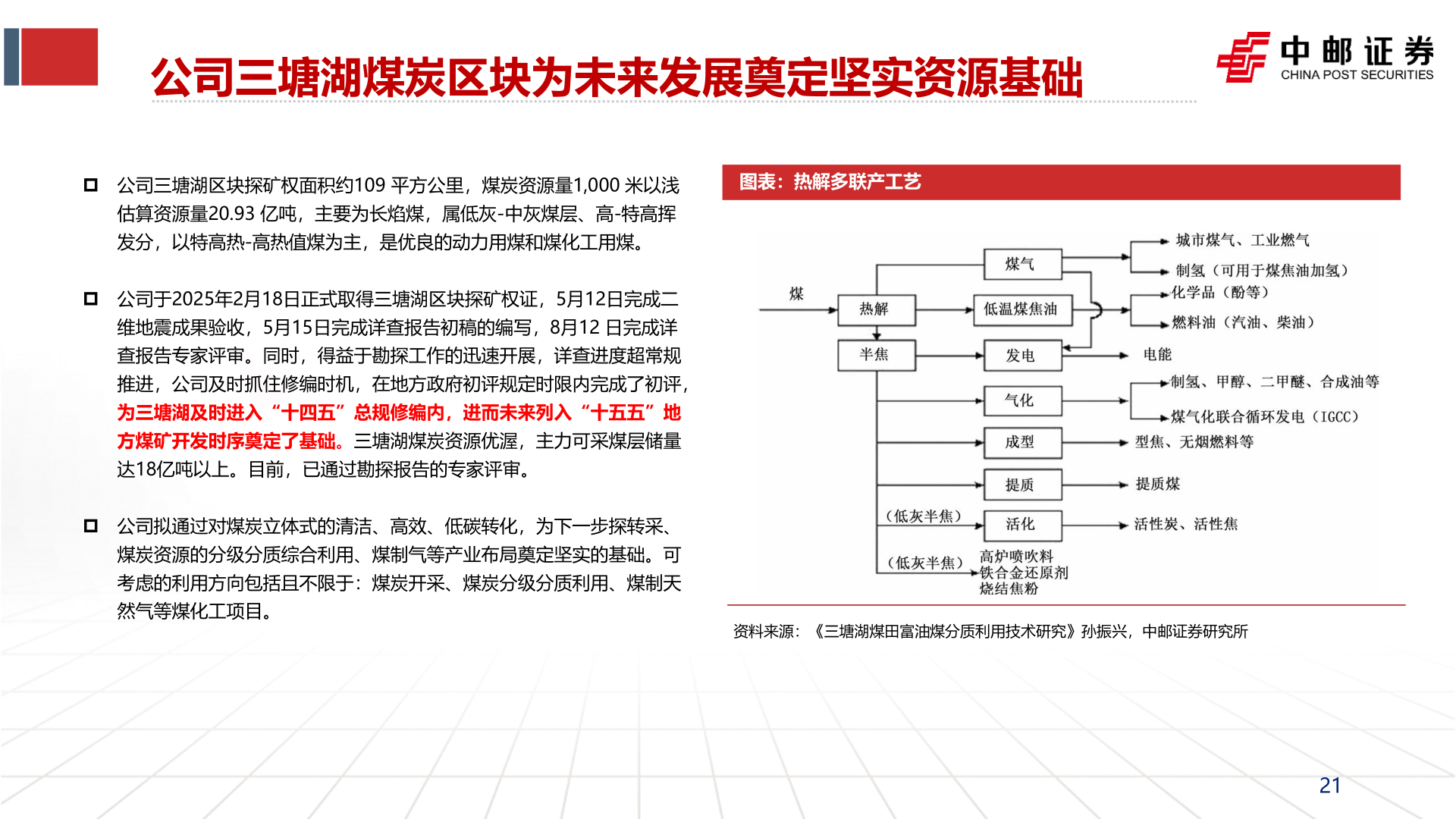 如何看待公司三塘湖煤炭区块为未来发展奠定坚实资源基础?