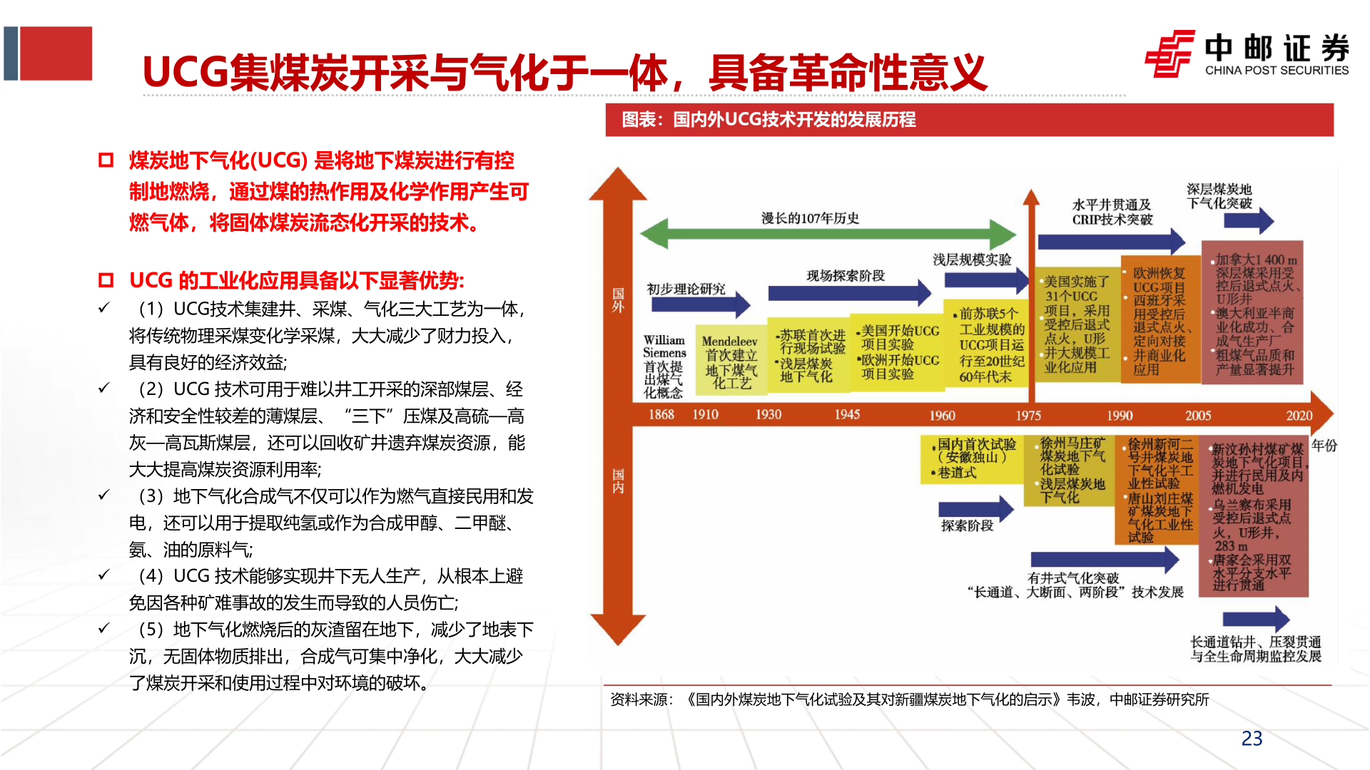 如何解释UCG集煤炭开采与气化于一体，具备革命性意义?