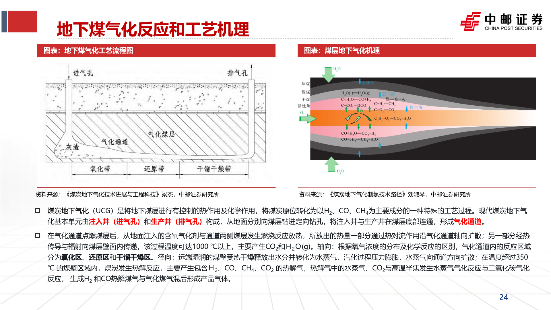 怎样理解地下煤气化反应和工艺机理?