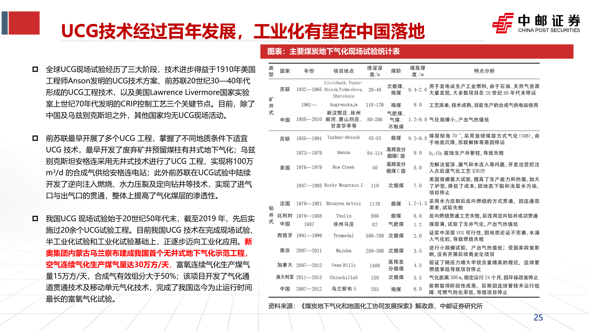 谁能回答UCG技术经过百年发展，工业化有望在中国落地?