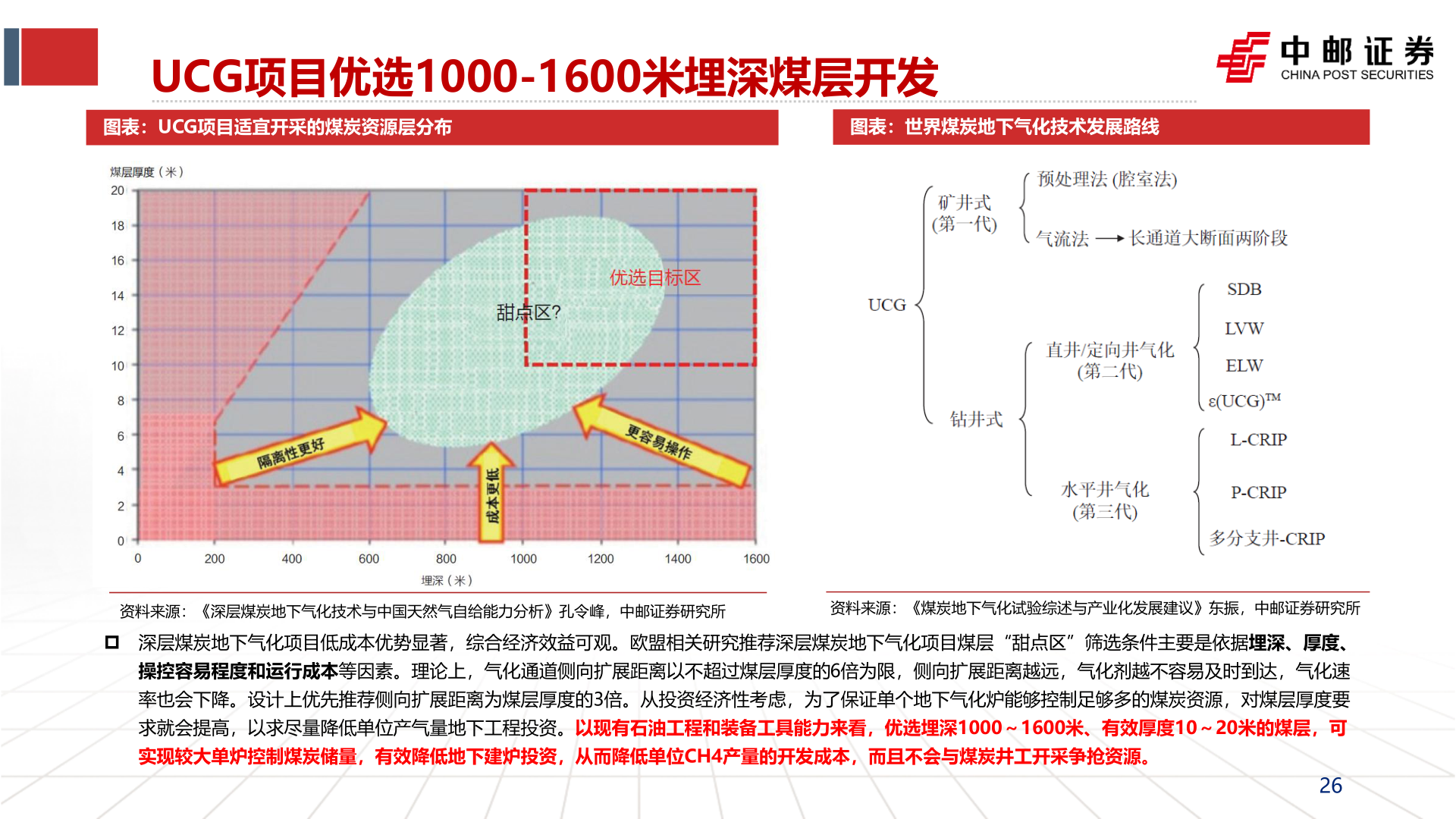 如何看待UCG项目优选1000-1600米埋深煤层开发?