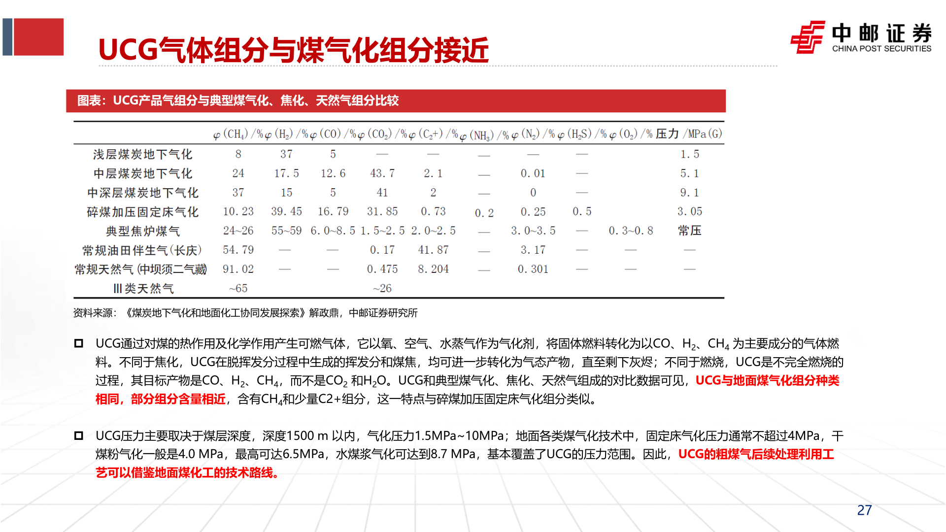 想问下各位网友UCG气体组分与煤气化组分接近?