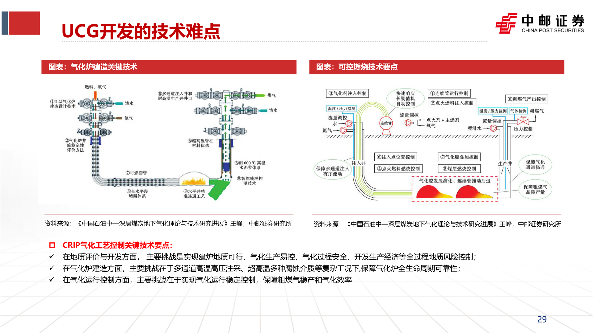 请问一下UCG开发的技术难点?