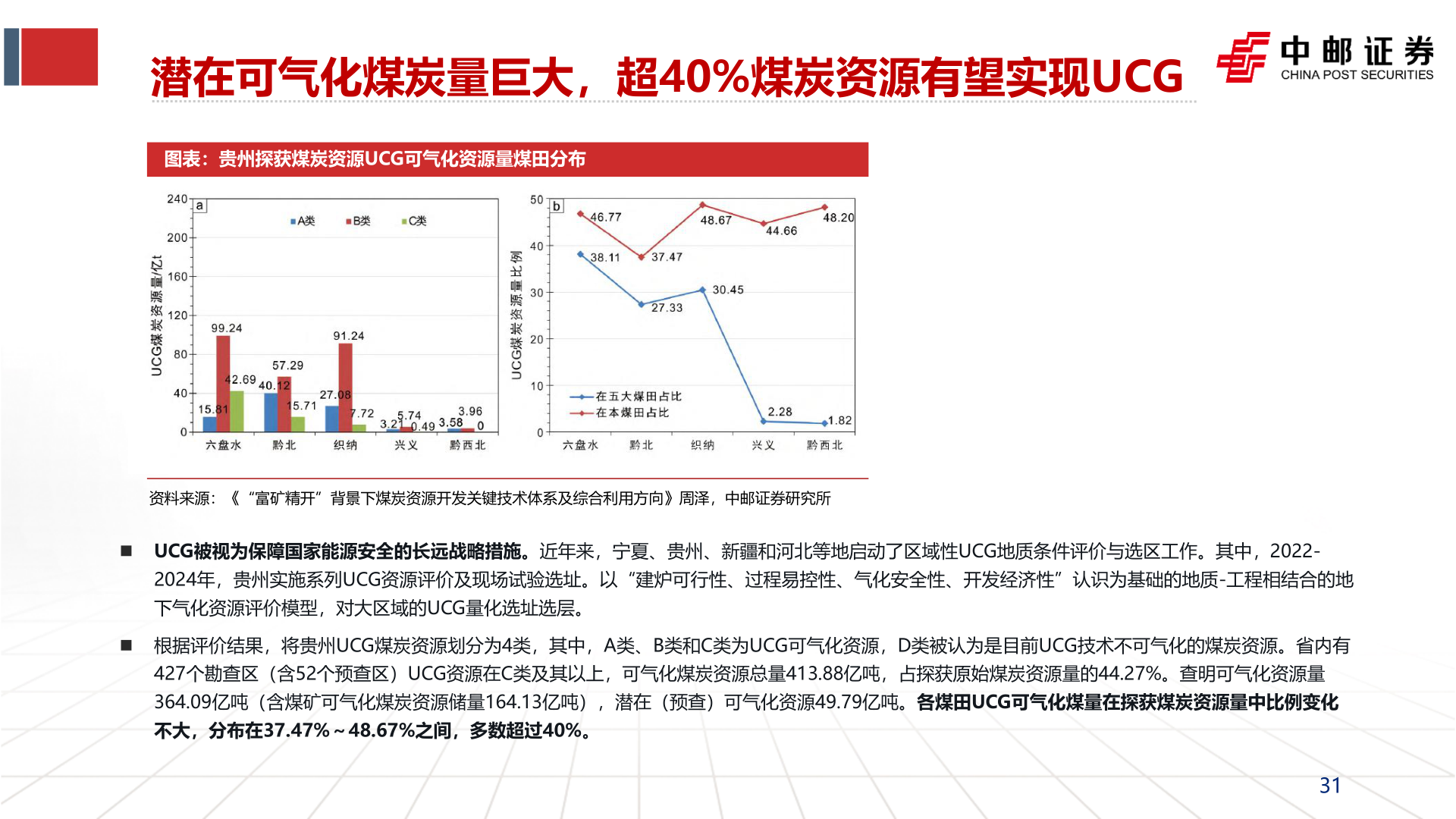 一起讨论下潜在可气化煤炭量巨大，超40%煤炭资源有望实现UCG?