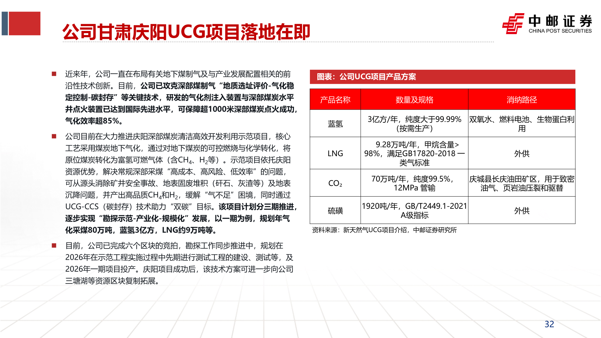 各位网友请教一下公司甘肃庆阳UCG项目落地在即?