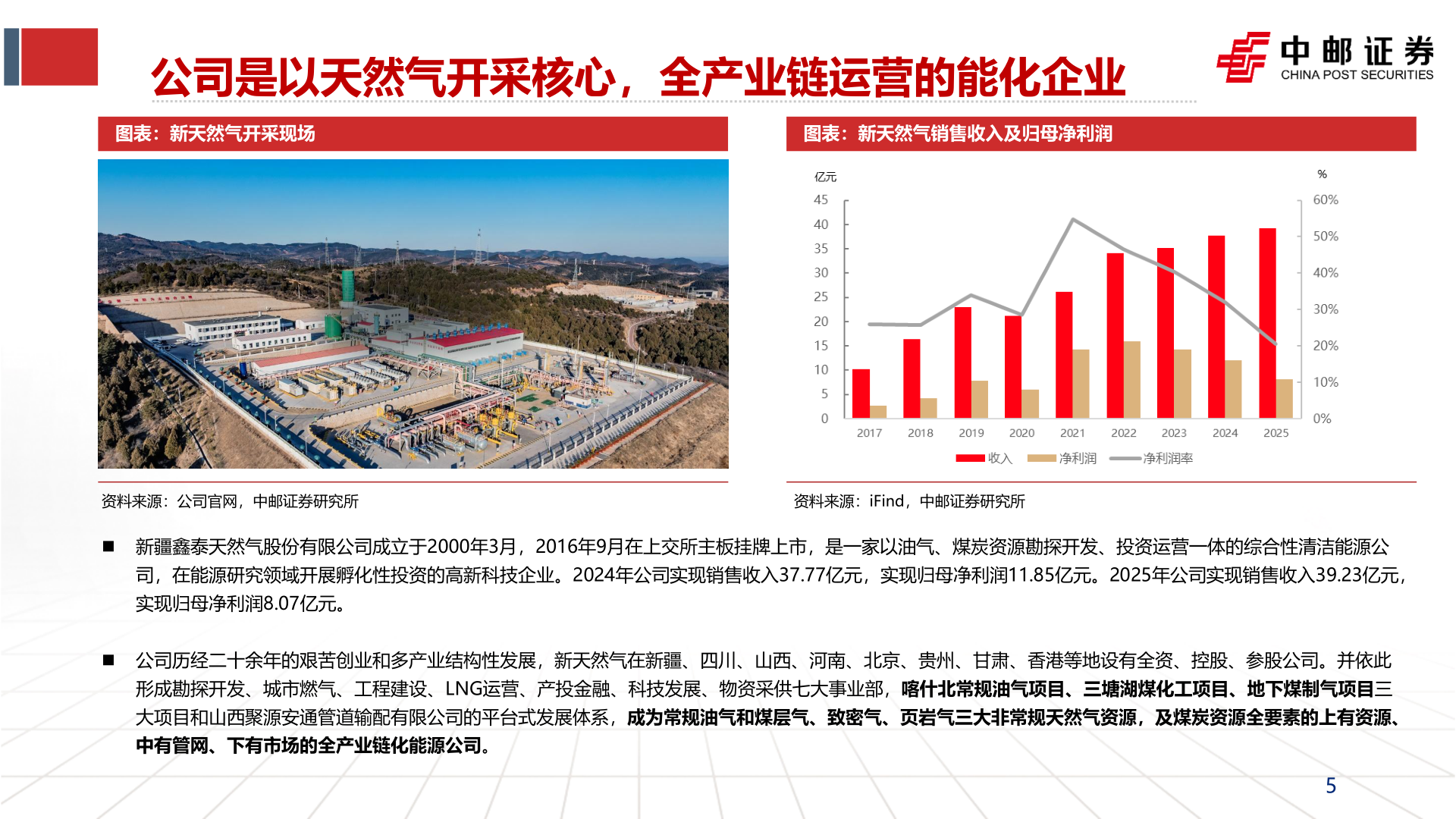 你知道公司是以天然气开采核心，全产业链运营的能化企业?