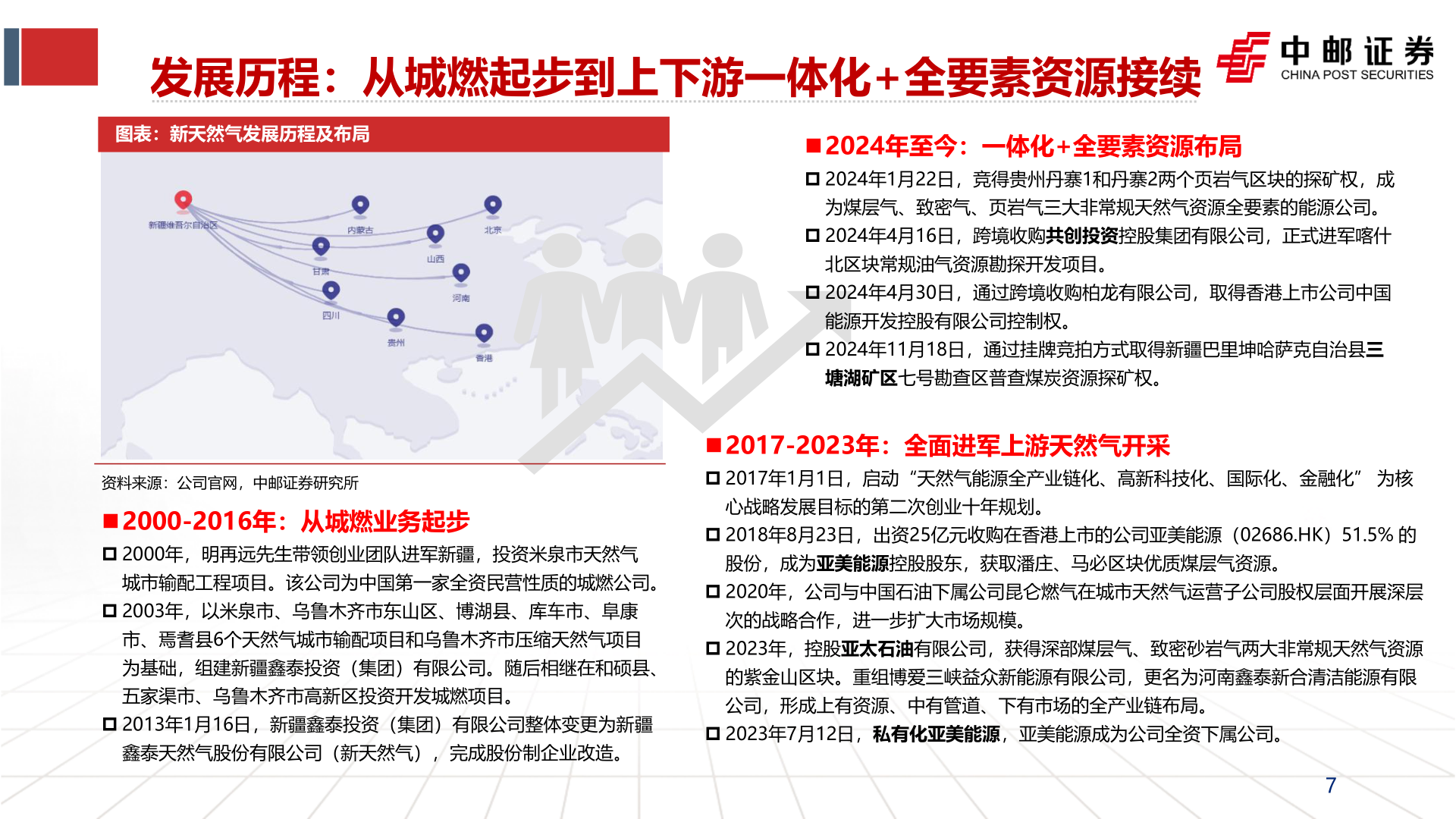 怎样理解发展历程：从城燃起步到上下游一体化+全要素资源接续?