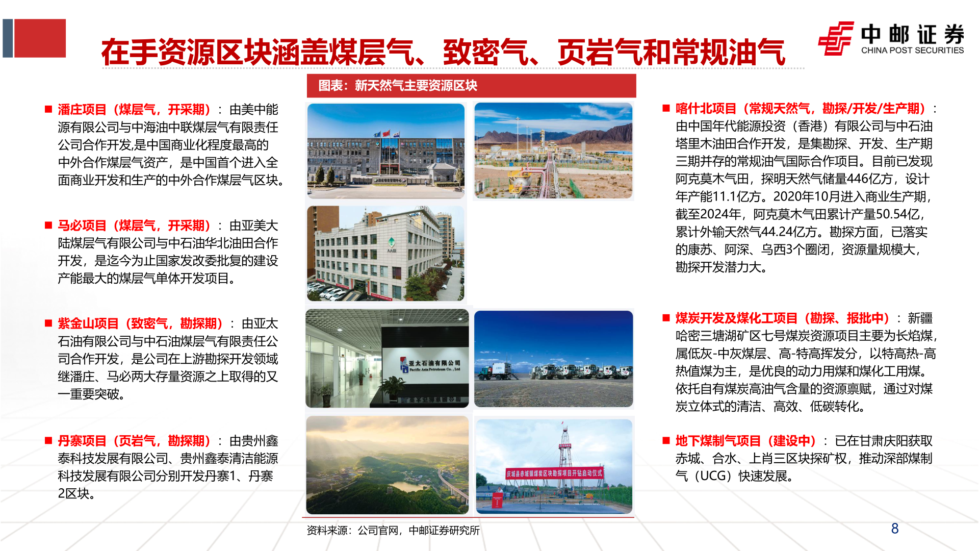 如何才能在手资源区块涵盖煤层气、致密气、页岩气和常规油气?