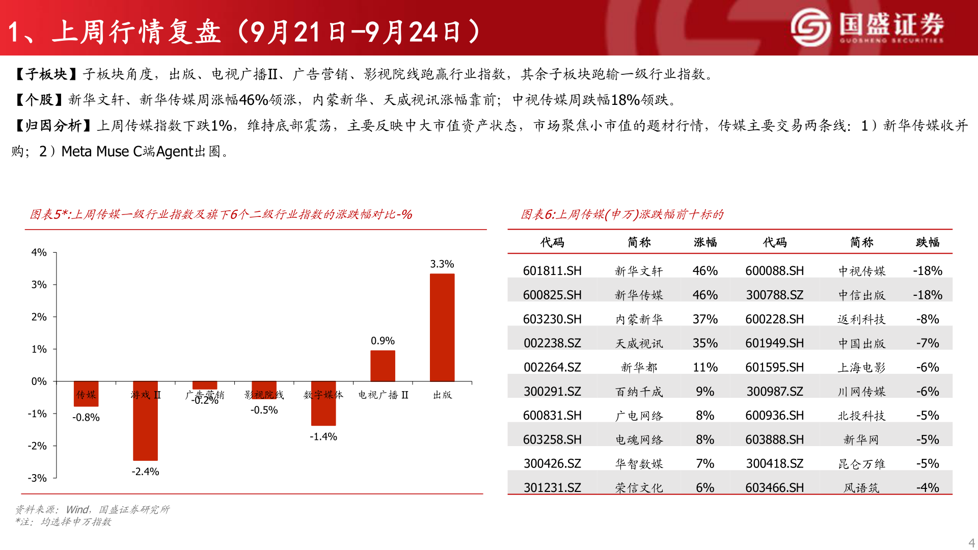 咨询下各位1、上周行情复盘（9月21日-9月24日）
