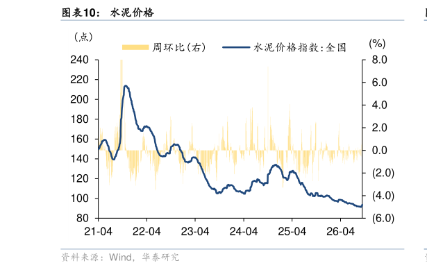 怎样理解水泥价格