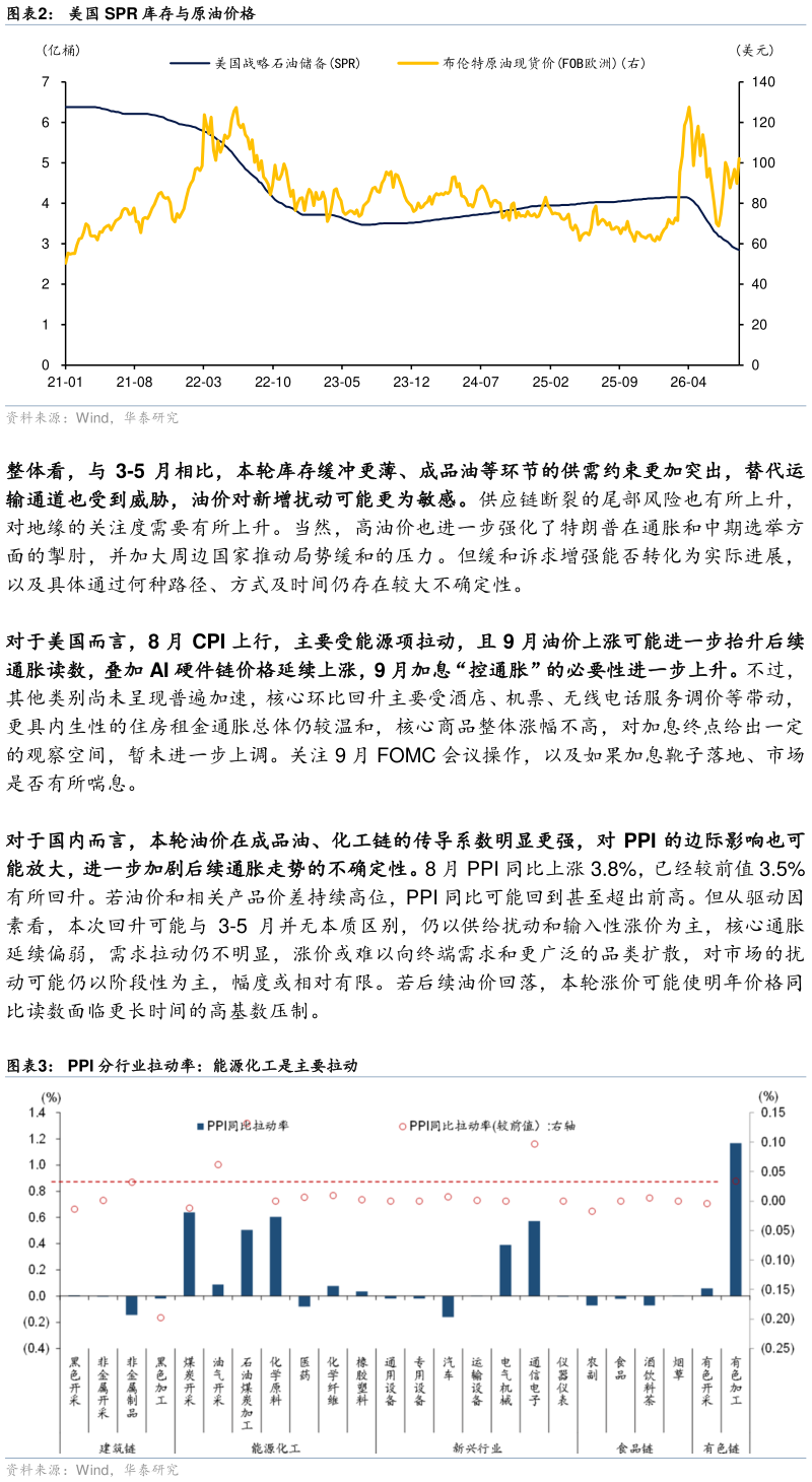 想问下各位网友美国 SPR 库存与原油价格 PPI 分行业拉动率：能源化工是主要拉动