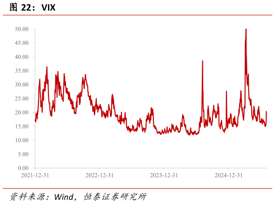 想关注一下VIX?