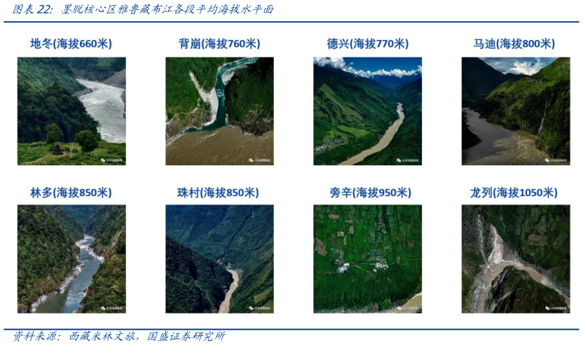 咨询大家墨脱核心区雅鲁藏布江各段平均海拔水平面