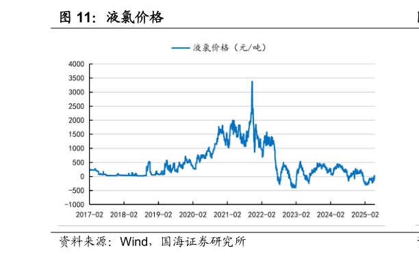 谁知道液氯价格