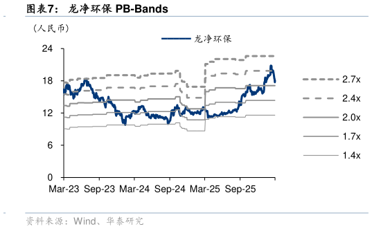 你知道龙净环保 PB-Bands