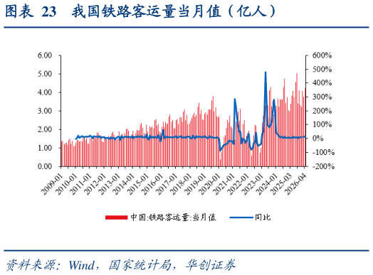 咨询大家我国铁路客运量当月值（亿人）