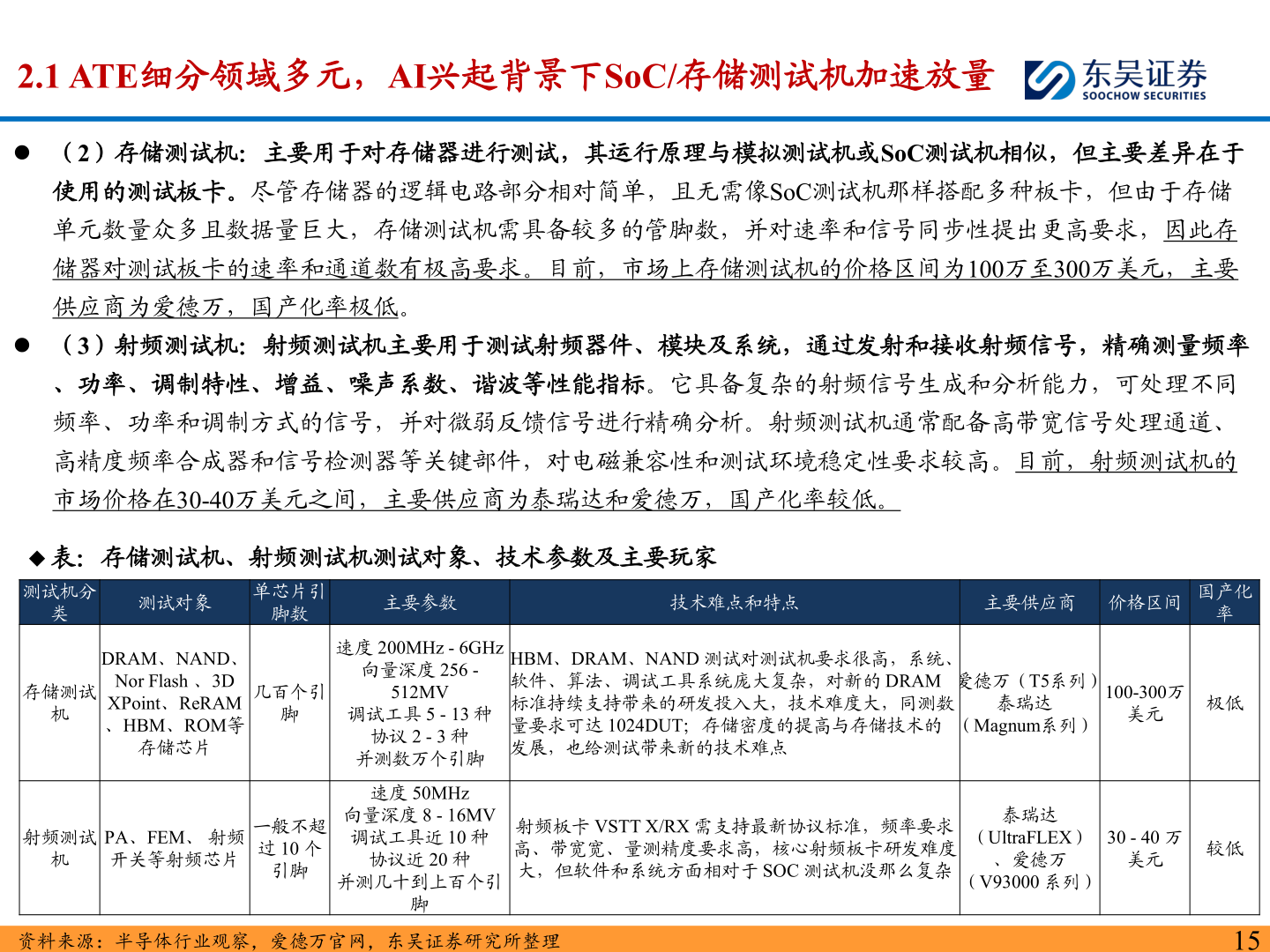 如何才能2.1 ATE细分领域多元，AI兴起背景下SoC/存储测试机加速放量