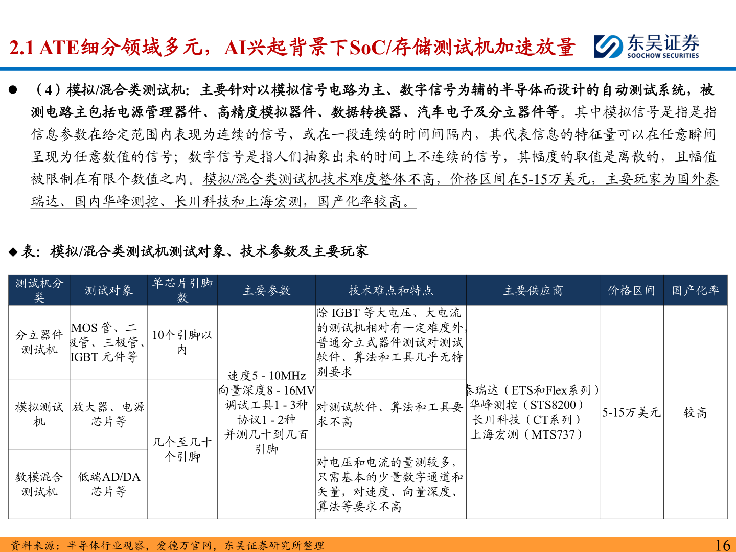 如何看待2.1 ATE细分领域多元，AI兴起背景下SoC/存储测试机加速放量