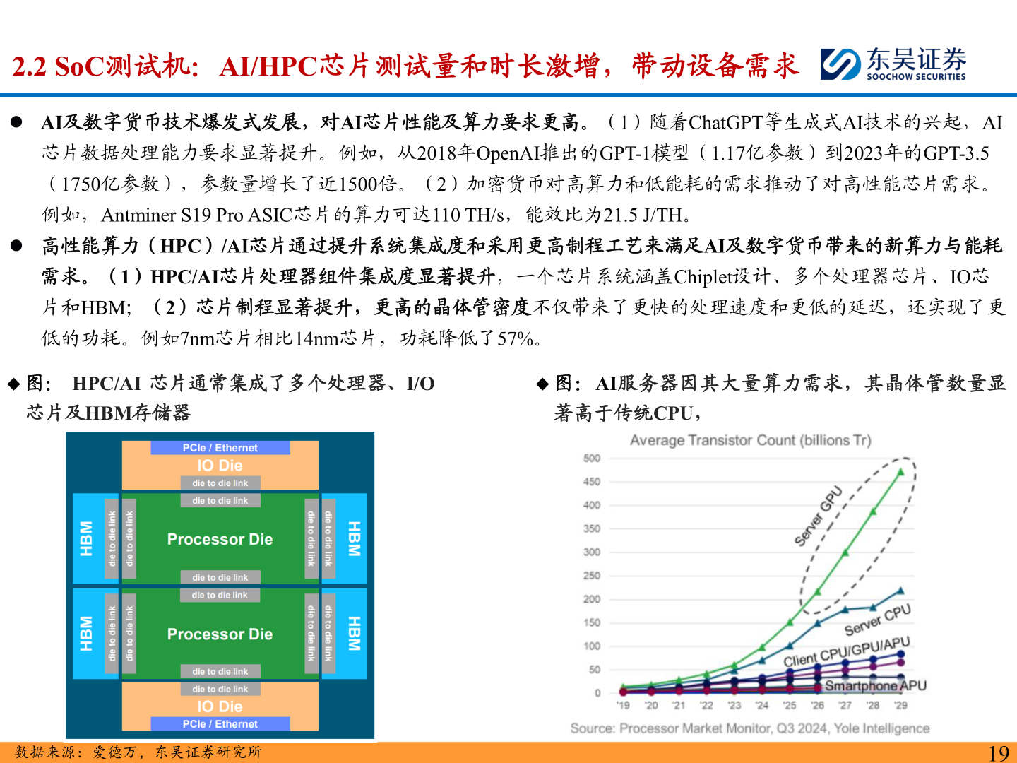 想问下各位网友2.2 SoC测试机：AI/HPC芯片测试量和时长激增，带动设备需求