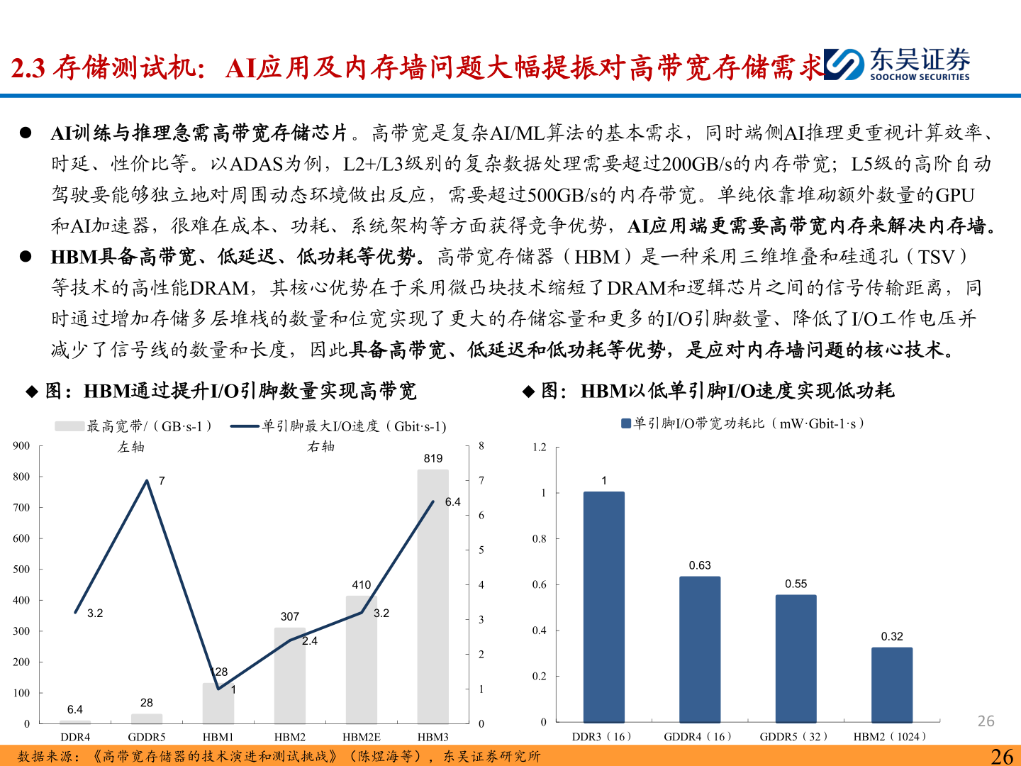 请问一下2.3 存储测试机：AI应用及内存墙问题大幅提振对高带宽存储需求