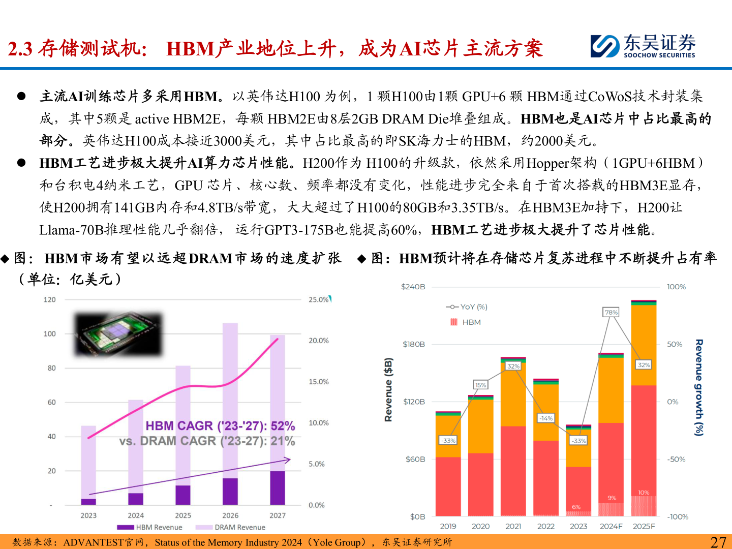 想关注一下2.3 存储测试机： HBM产业地位上升，成为AI芯片主流方案