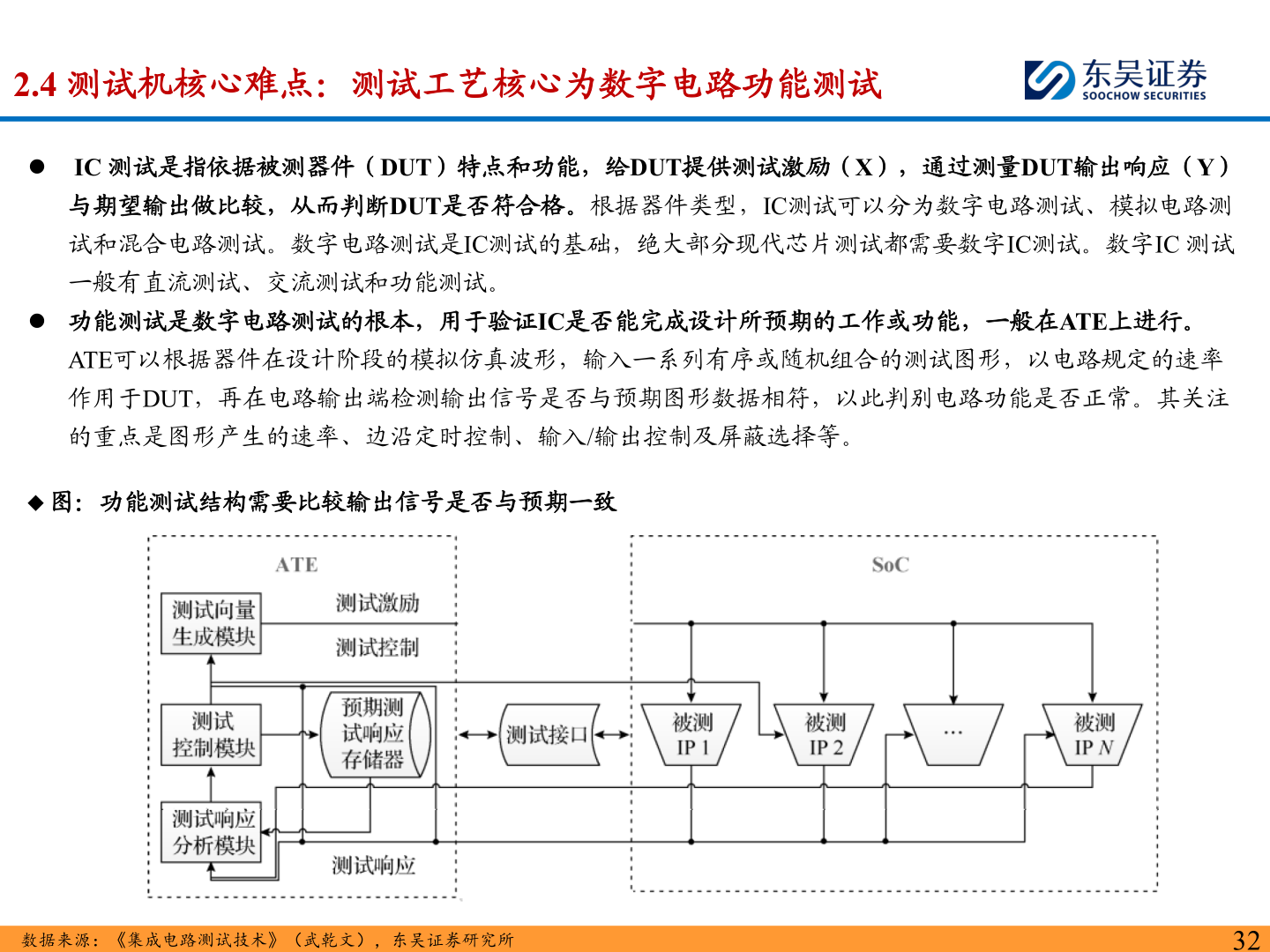 如何才能2.4 测试机核心难点：测试工艺核心为数字电路功能测试