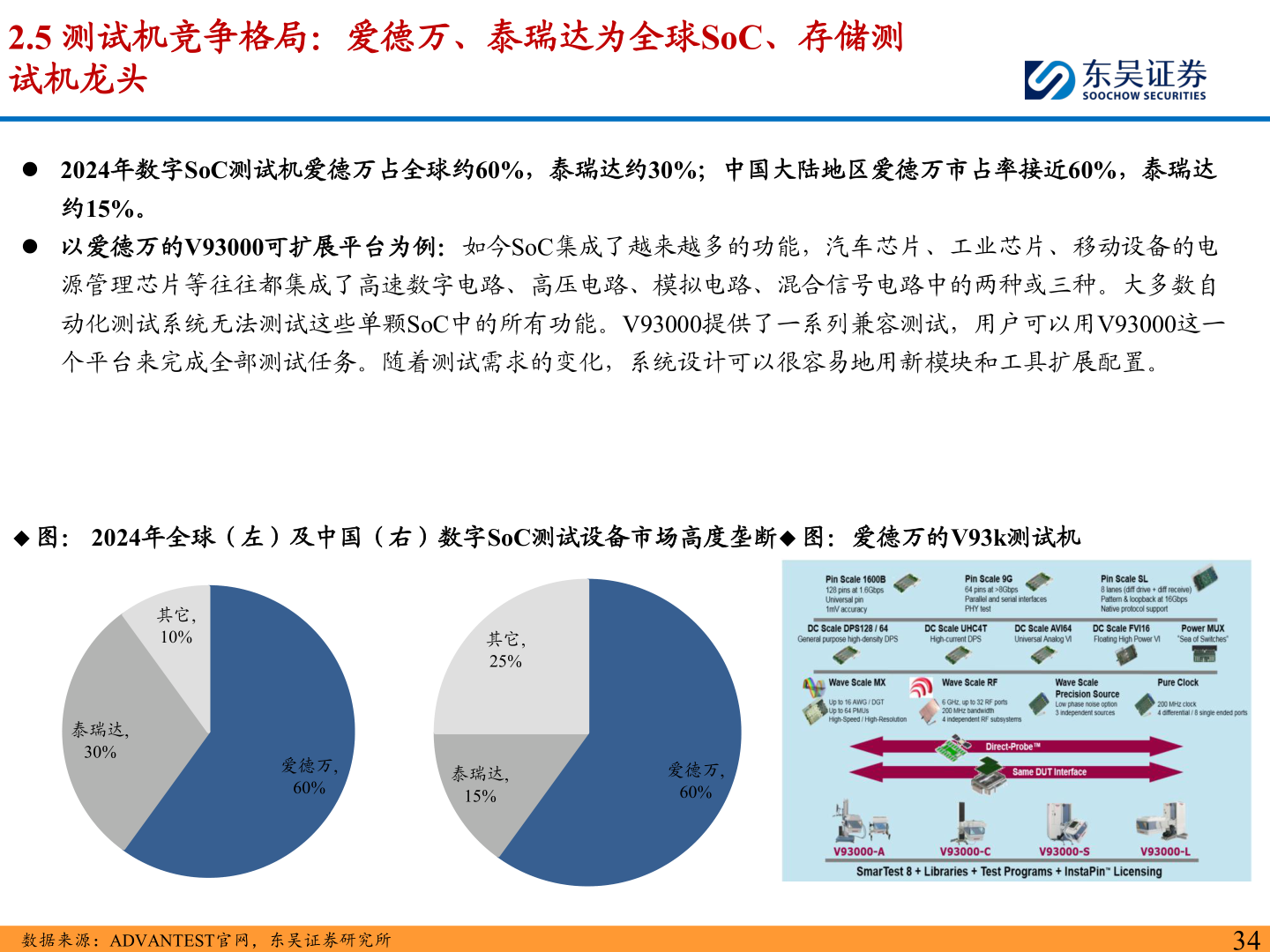 一起讨论下2.5 测试机竞争格局：爱德万、泰瑞达为全球SoC、存储测