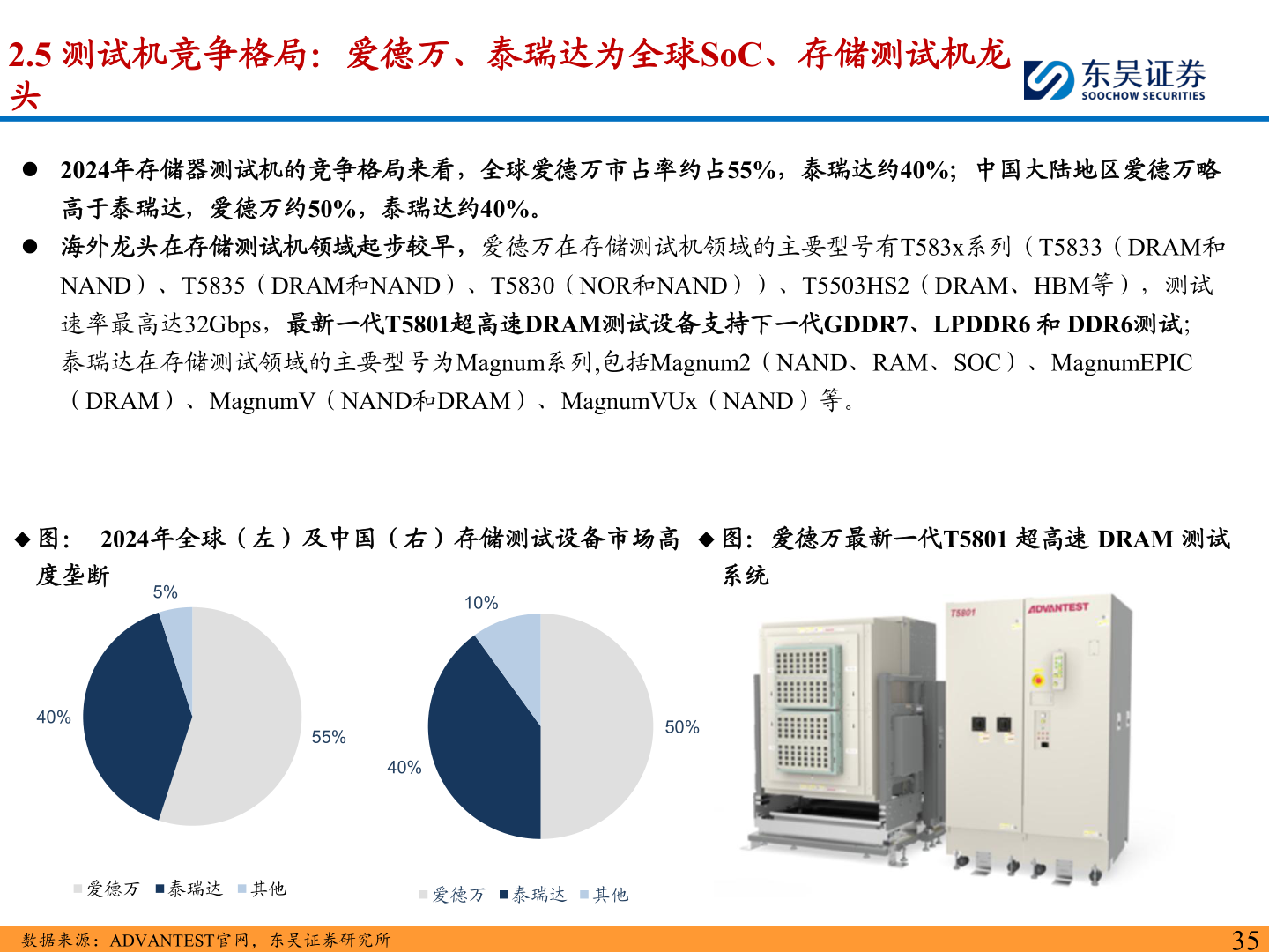 如何才能2.5 测试机竞争格局：爱德万、泰瑞达为全球SoC、存储测试机龙