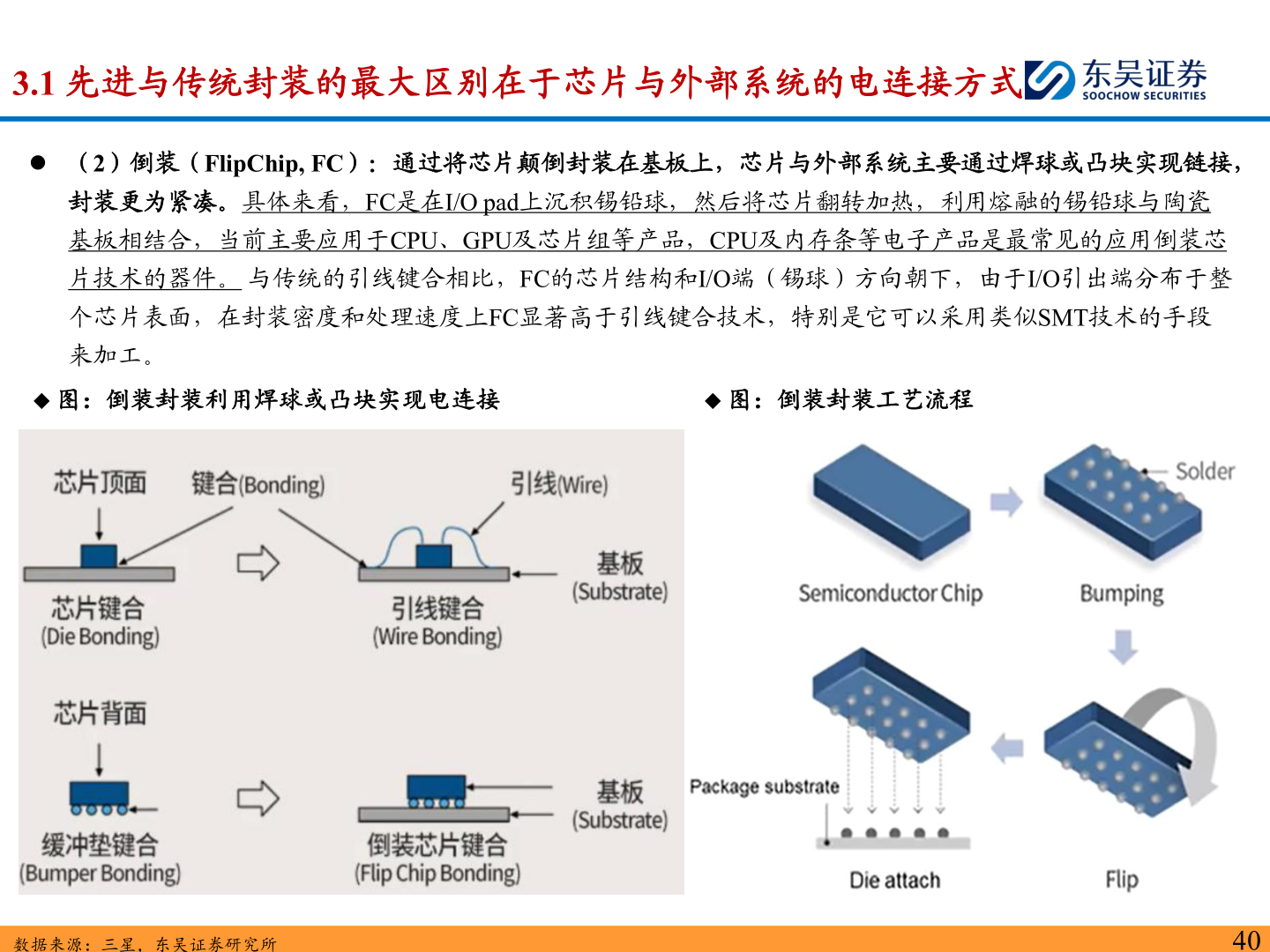 一起讨论下3.1 先进与传统封装的最大区别在于芯片与外部系统的电连接方式